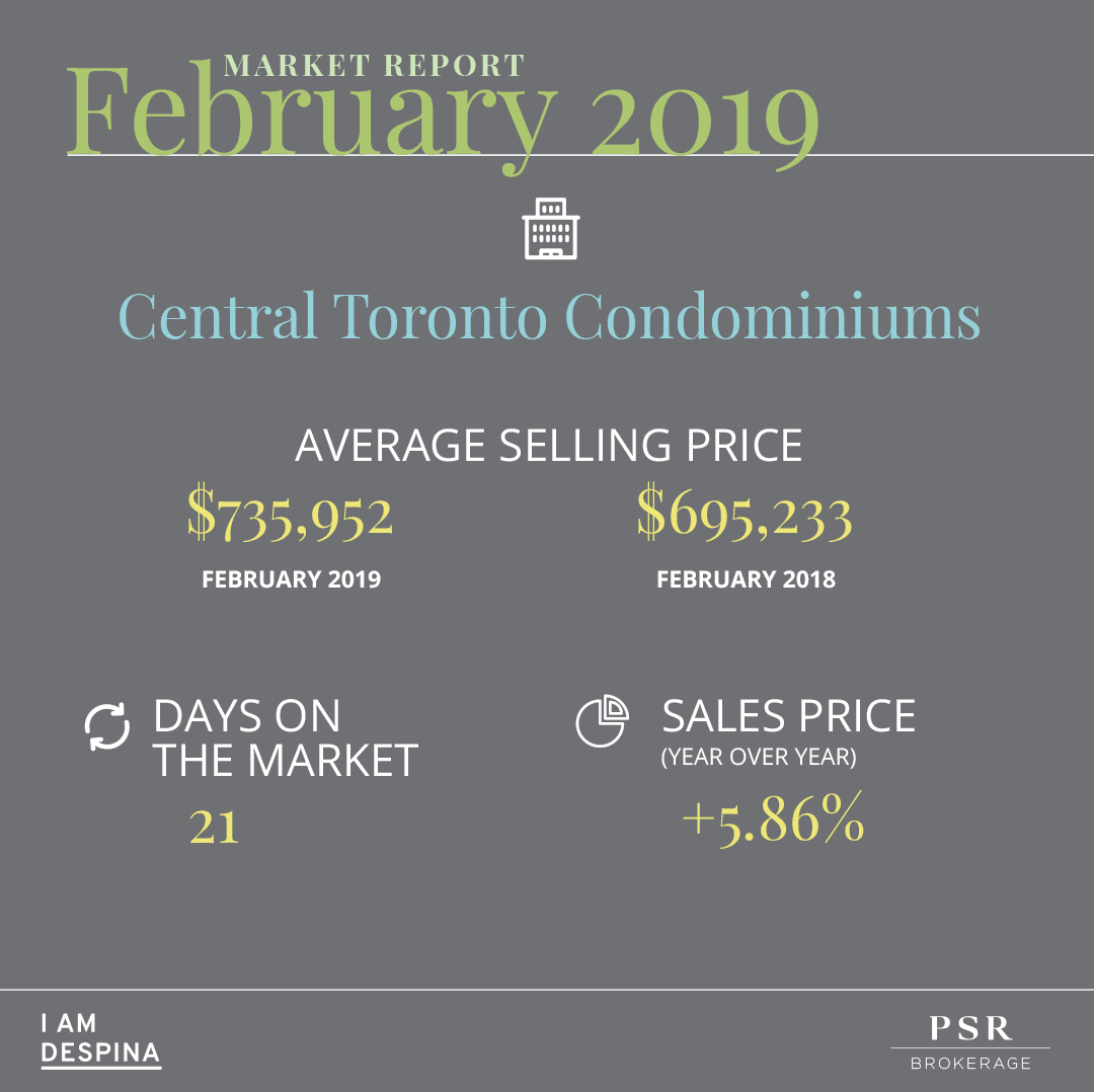 February Market Report