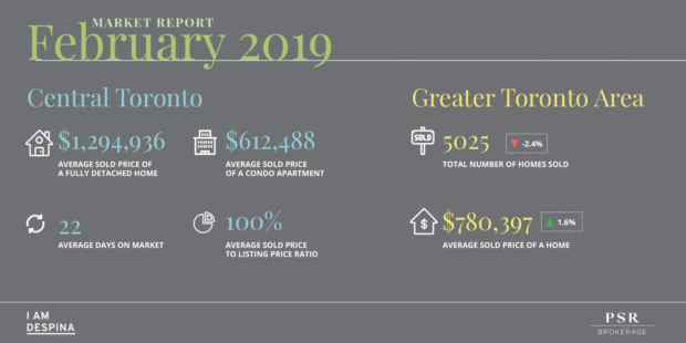 February Market Report